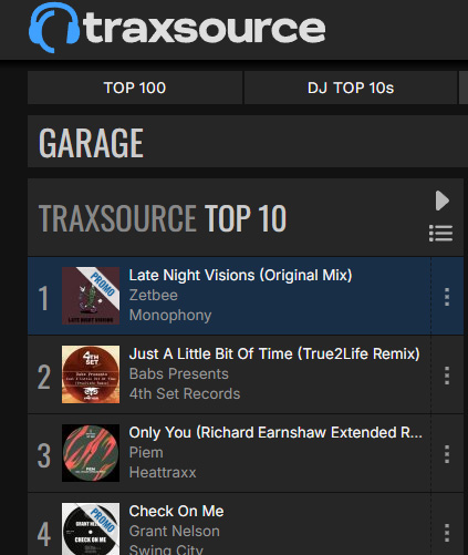 Garage Chart Nr. 1 achieved!